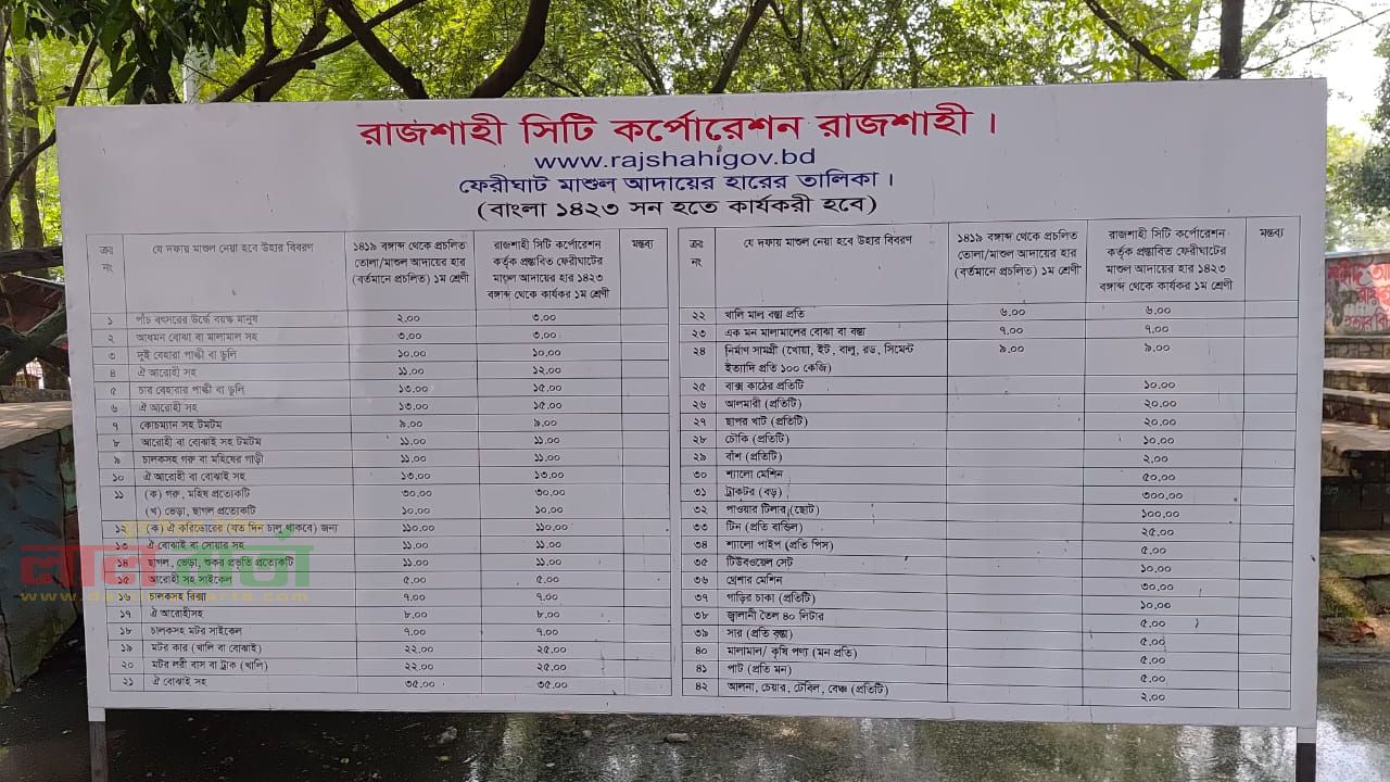 রাজশাহীর বড়কুঠি ঘাটে নির্ধারিত হারের বাইরে মাশুল আদায়ের অভিযোগ